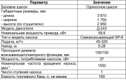 Дизель-насосная установка МДН 88.28-010
